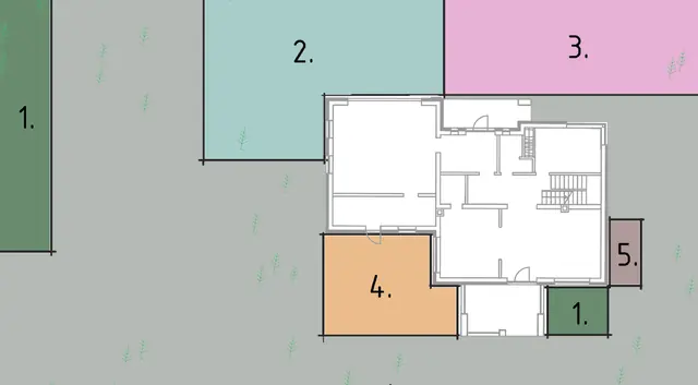 Ainavu projekta skice: numurētas funkcionālās zonas ap mājas plānu